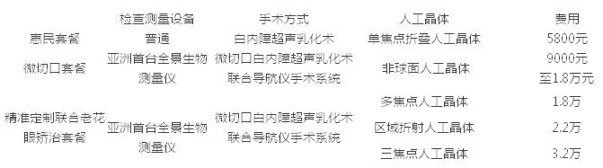 两对金婚夫妇同日手术，不同的选择，同样的幸福3.jpg