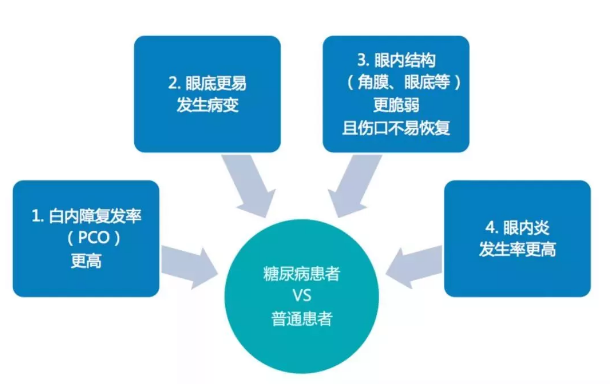 姚克教授：糖尿病性白内障的手术方案2.png
