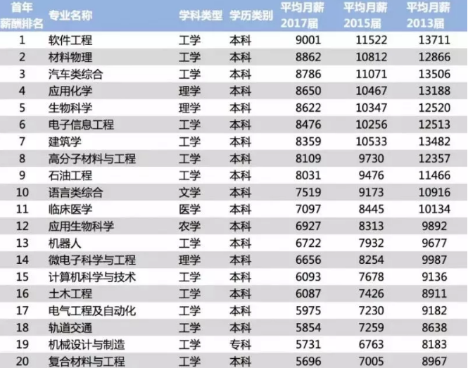 一起来看看高考报考热门 对于视力的要求1.png