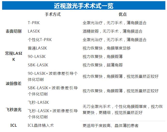 想参军的近视朋友都很担心做完近视手术可以参军吗3.jpg