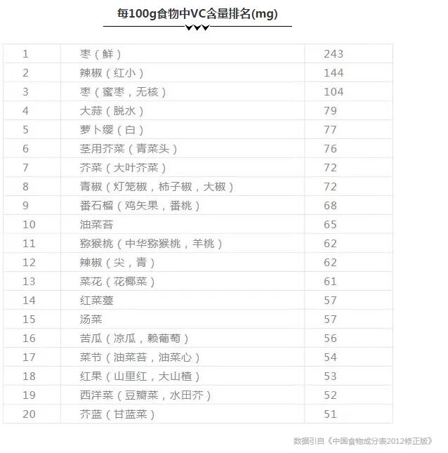 长期维生素C缺乏会引起眼睑、前房、玻璃体、视网膜等部位出血甚至白内障.jpg