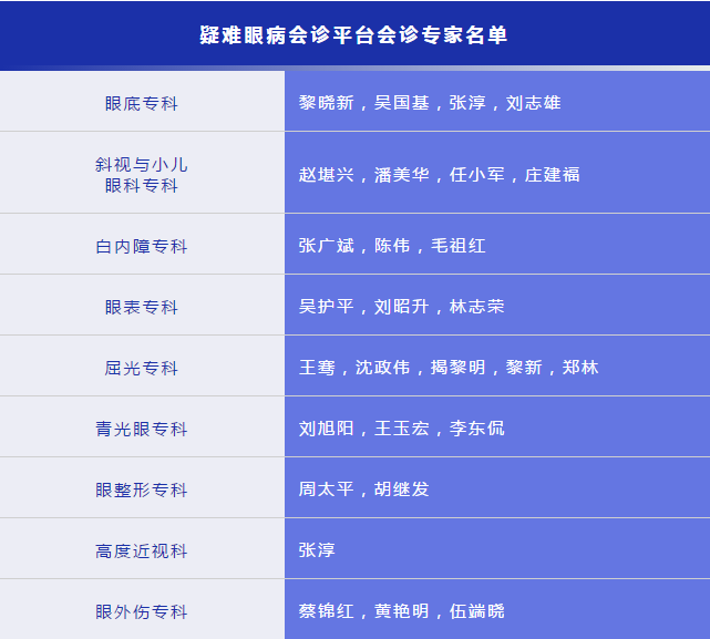 凡遇 眼病，可找华厦眼科“ 眼病会诊平台”1.png