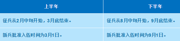 2021年征兵时间已定，参加征兵近视青年需尽快做近视手术4.png