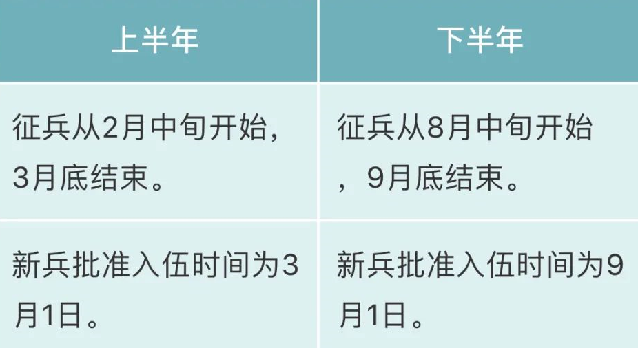 2021年征兵时间确定！上海和平眼科提醒近视的你别忘了要做这件事1.png