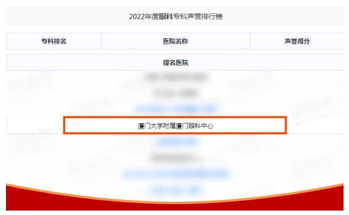 连续五年入榜！厦门眼科中心再次荣登2022复旦版中国医院排行榜！1.png