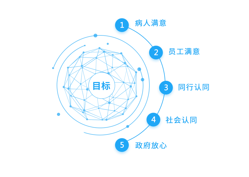 华厦的目标